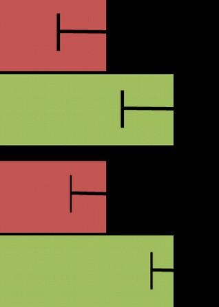 Incidenza standardizzata delle neoplasie nel periodo 2000-2016, per area geografica Differenza significativa per tumore della mammella