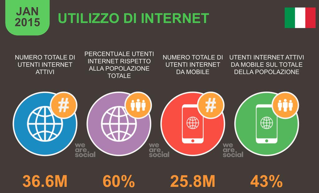 Il contesto digitale in Italia: l