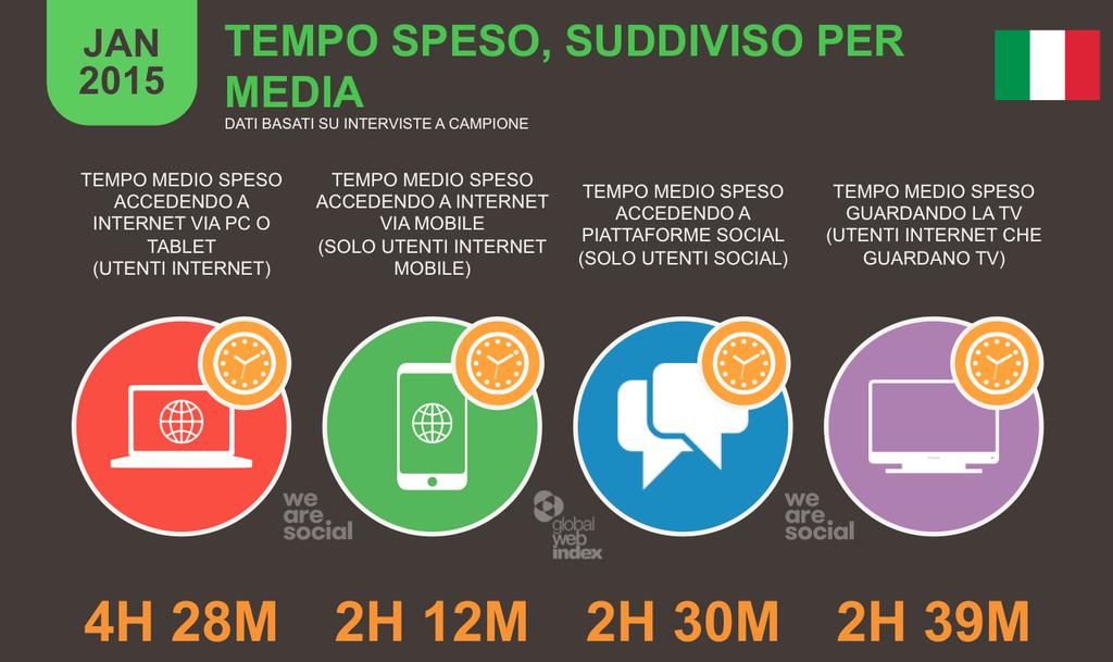 Il contesto digitale in Italia: