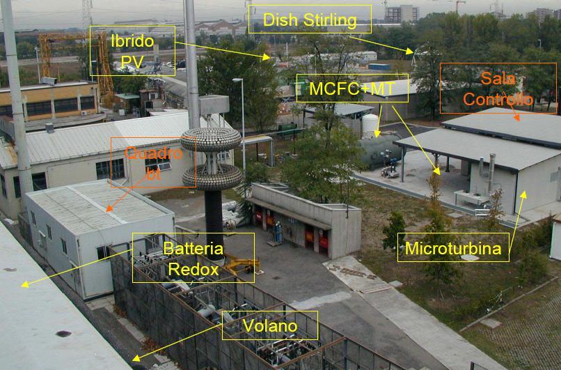 Modellistica e controllo di nuovi sistemi di produzione 3 Controllo e gestione di smart grid