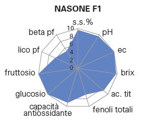 Orticole