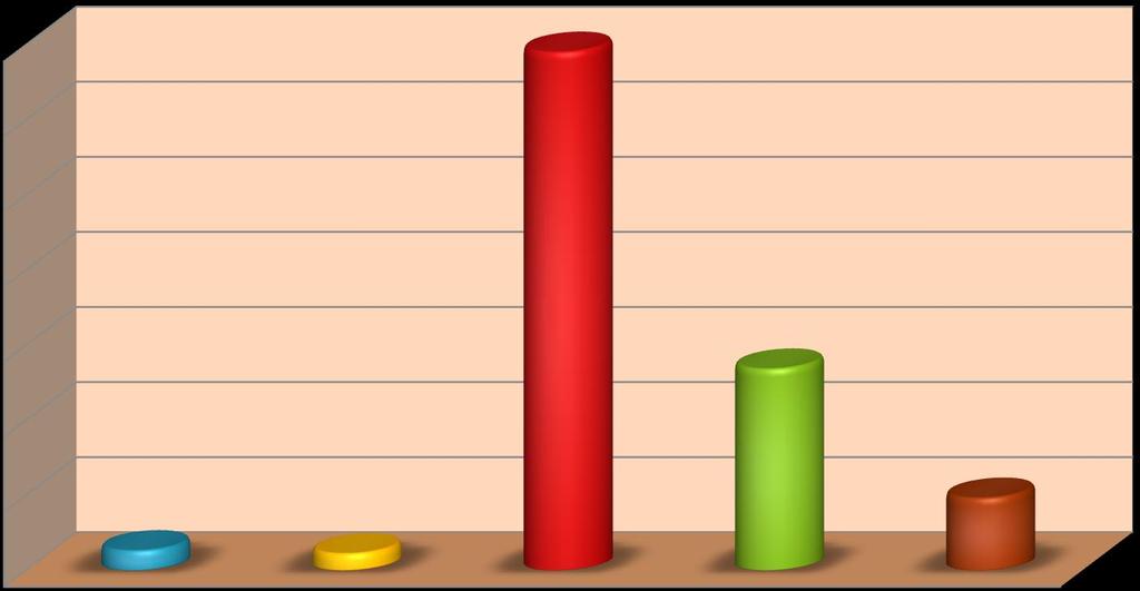 Rilevazione alunni Scuola Primaria 3. Quale esperto hai apprezzato di più?