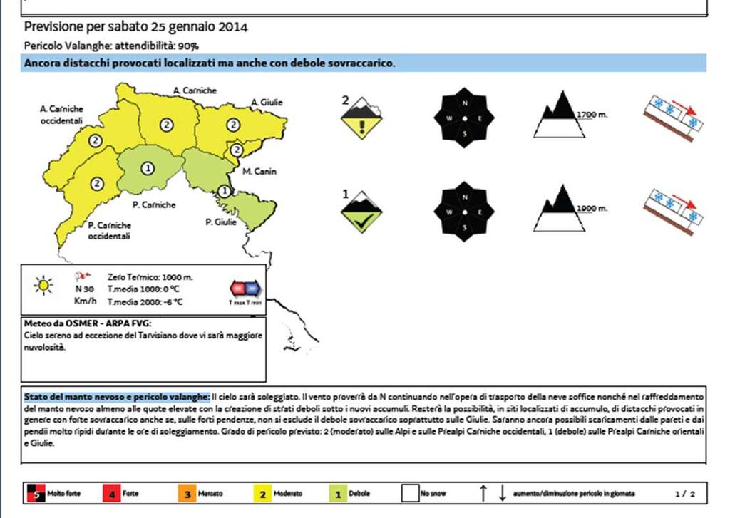 sovraccarico previsto Bene l indicazione della