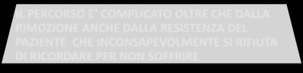 L IPNOSI NON E PIU UNA STRADA PERCORRIBILE IL PERCORSO E