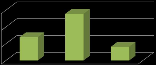 Valori 8 31% Monza 69% Vimercate Fig. 2 aziende ispezionate, dal 21 al 217, per distretto ATS Brianza. Valori La maggior parte delle aziende ispezionate (nr.