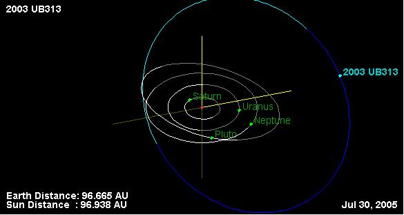 Eris Diametro: 2326 km Densità: 2,52