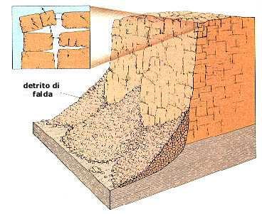 Le rocce sedimentarie V Ma che cos'è questa alterazione? Alterazione è il termine generale di tutti quei processi naturali che tendono a disintegrare una roccia compatta.