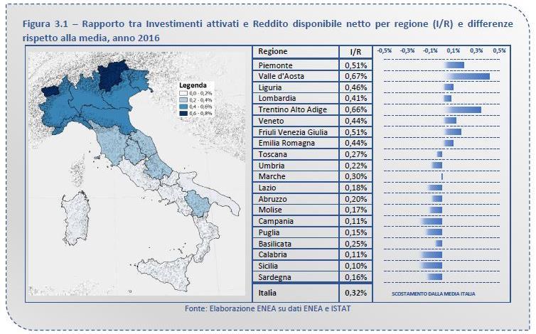 In Veneto Analisi contestualizzata