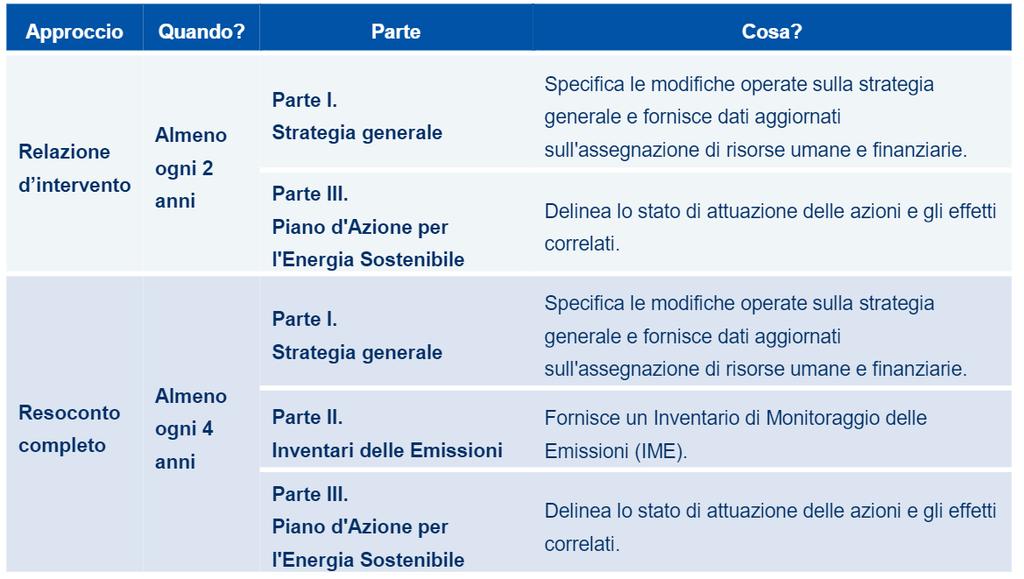 nell ambito dell iniziativa del Patto dei Sindaci.