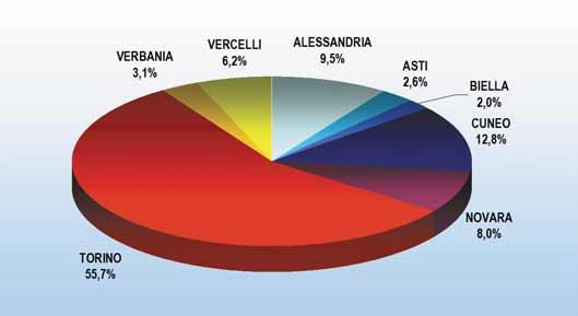 di energia elettrica 6 - Ripartizione dei consumi totali di gas naturale