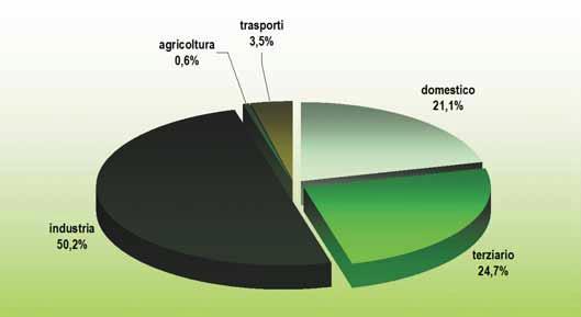 principali settori di utilizzo 23 -