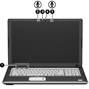 Schermo (1) Interruttore del display interno Spegne il display se lo si chiude con il computer ancora acceso.