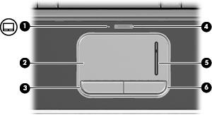 2 Componenti Componenti della parte superiore TouchPad (1) Spia TouchPad Bianca: il TouchPad è abilitato. Ambra: il TouchPad è disabilitato.
