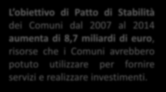 177 L obiettivo di Patto di Stabilità dei Comuni dal 2007 al 2014 aumenta di 8,7 miliardi di