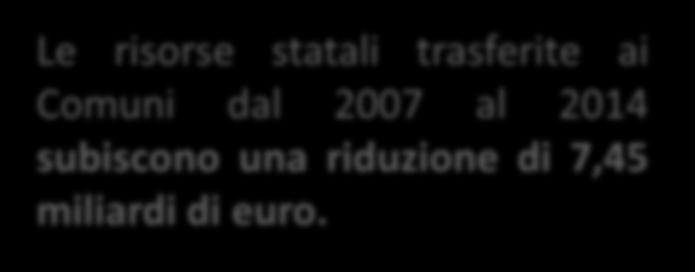 000 fonte: elaborazioni IFEL su dati MEF e Ministero dell Interno Le risorse statali