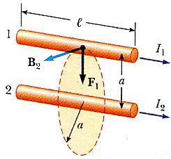 Forza magnetica tra 2 conduttori paralleli percorsi da corrente 2 0i 2a 2 i F i l i l 0 2 1 1 2 1 2a 0li i