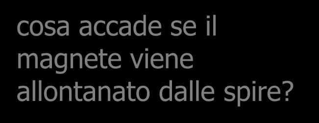 durante il movimento del magnete, lo strumento indica una