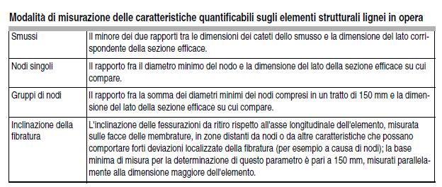 METODOLOGIA DI INDAGINE