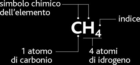 Sono formate da: i simboli chimici degli elementi