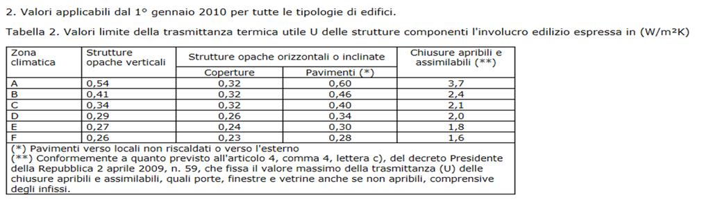 REQUISITI TECNICI SPECIFICI DELL INTERVENTO DETRAZIONI FISCALI PER INTERVENTI DI EFFICIENZA ENERGETICA di