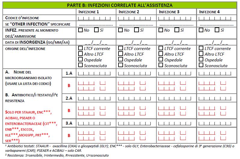 PARTE B: INFEZIONI CORRELATE ALL