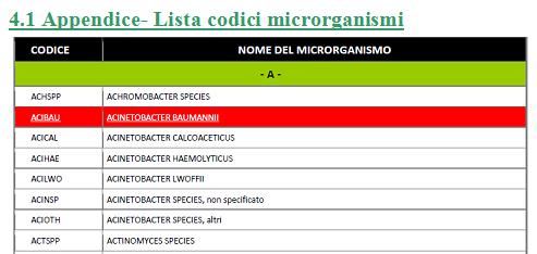 PARTE B: INFEZIONI CORRELATE ALL ASSISTENZA Si possono specificare fino a 3 microrganismi, 1 per ciascuno spazio