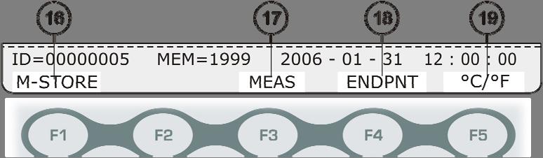 14. F3 permette di eseguire una nuova misura quando sono selezionate le modalità EPT = AUTO, MAN o TIME. 15.