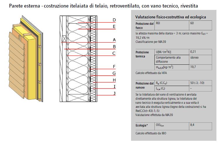 16 PRINCIPI GENERALI DI