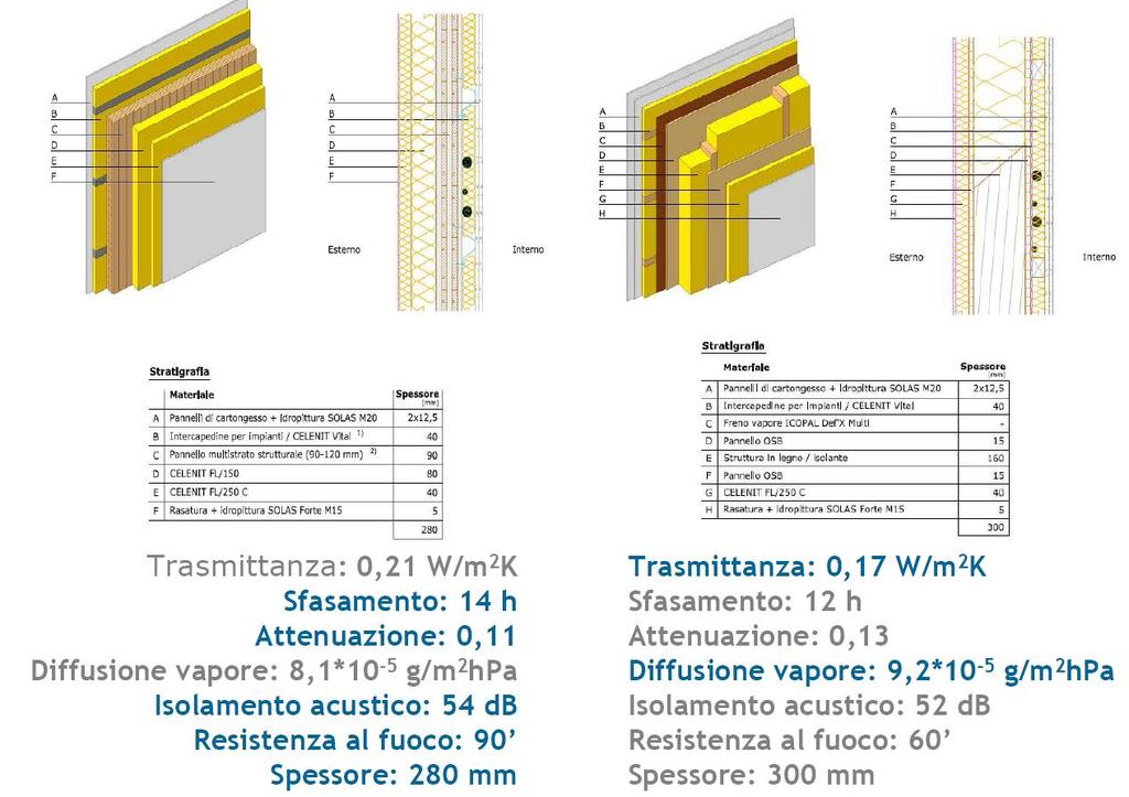 30 PRINCIPI GENERALI DI