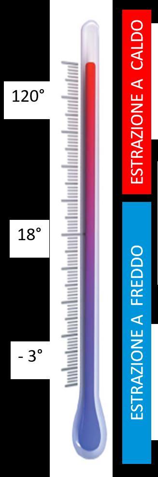 % PERCENTUALE DI CONSERVAZIONE DELLE SOSTANZE BIOATTIVE IN