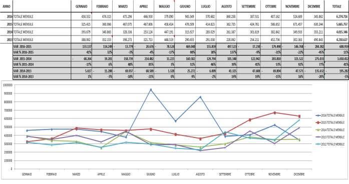 trend dati