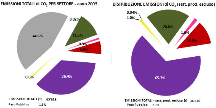 Strumenti per la riduzione dei consumi: il Patto dei Sindaci Fattori di Emissione