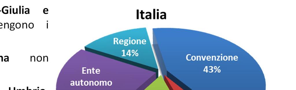 Particolari aspetti di governance negli enti di governo di Riforma delle ATO e degli Enti di Governo La finanziaria 2010 ha dunque imposto la modifica delle forme di cooperazione: