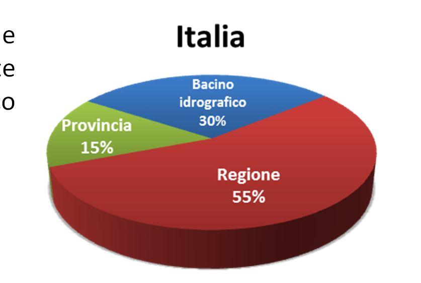 La dimensione prevalente degli Enti di Governo di Ambito La dimensione prevalente degli ATO nelle leggi di