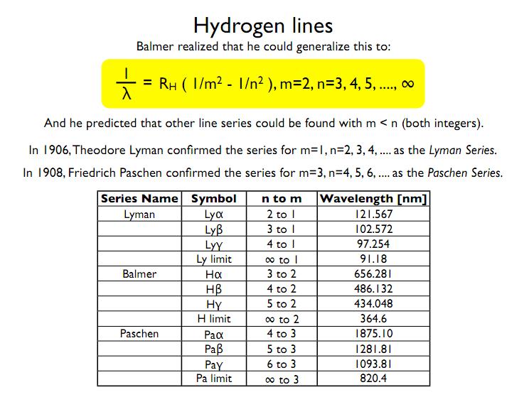 Linee dell Idrogeno Balmer realizzo che poteva generalizzare la formula a: E predi che altre linee si poteva vedere con m<n (entrambi interi) Nel 1906