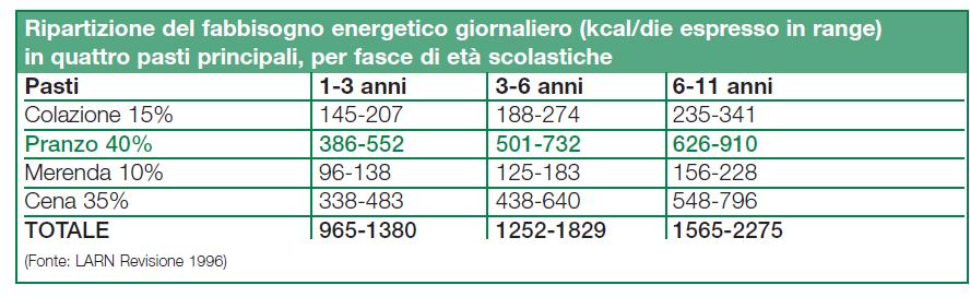 ACQUA Società Italiana di Nutrizione Umana-SINU, 2014 LARN - Livelli di assunzione di riferimento per la popolazione italiana LARN PER L'ACQUA (ml/die)