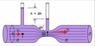 Effetto Venturi, o paradosso idrodinamico In "1" - dove la velocità del fluido è minore che