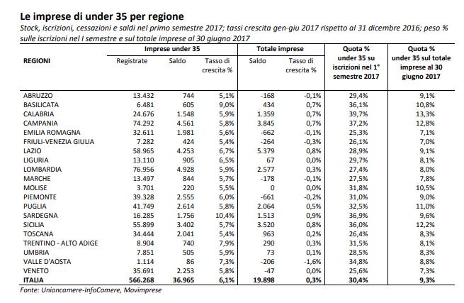 ANALISI DI CONTESTO Il 32%