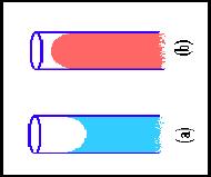 Capillarità Tubi di sezione molto piccola (diametro di qualche decimo di mm) sono detti tubi capillari, in cui la superficie si dispone secondo una sezione concava o convessa.