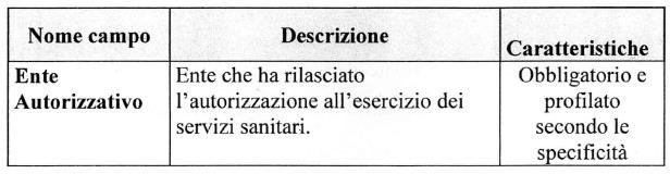 Per ogni regione possono essere inseriti uno o più atti autorizzativi con le seguenti informazioni: Il Sistema TS a fronte dell'insediamento dei suddetti dati, verifica la validità del codice fiscale