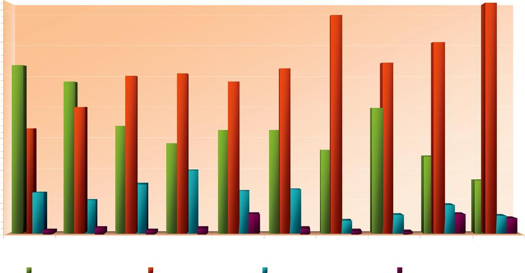 Tipologie contrattuali (stagionali comprese) in (%) 2 1 2 128 1 1 1 8 1 28 8 1 1 2 8 2 1 2 2 2 2 2 28 2 21 211 212 2 1 2 1 1 2 8 8 2 1 1 8 1 2 A tempo