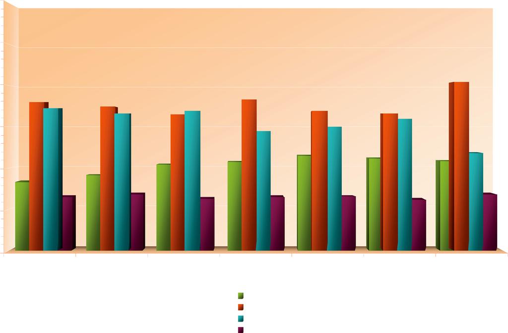 Professioni richieste in Italia (%) 2 8 2 28 8 1 2 2 2 1 1 12 18 2 1 2 8 12 21 12 2 1 1 22 12 21 2 1 2 2 28 2 21 211 212 Dirigenti impiegati con elevata specializzazione e tecnici Impiegati