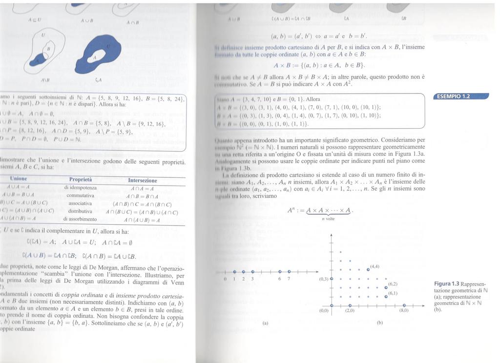 Il ragionamento si può iterare: dati N insiemi A 1, A 2,... A N si chiama Prodotto Cartesiano A 1 A 2 A N := {(a 1, a 2,..., a N ) : a i A i i = 1, 2,.