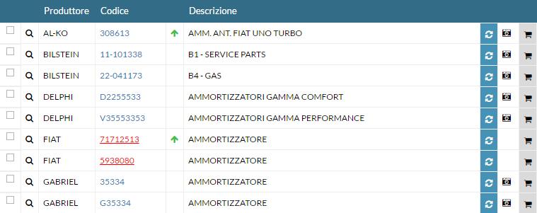 2 MIGLIORAMENTO DELL ICONOGRAFIA Da oggi il simbolo che indica le immagini è presente esclusivamente quando queste sono effettivamente presenti 3 AGGIORNAMENTO