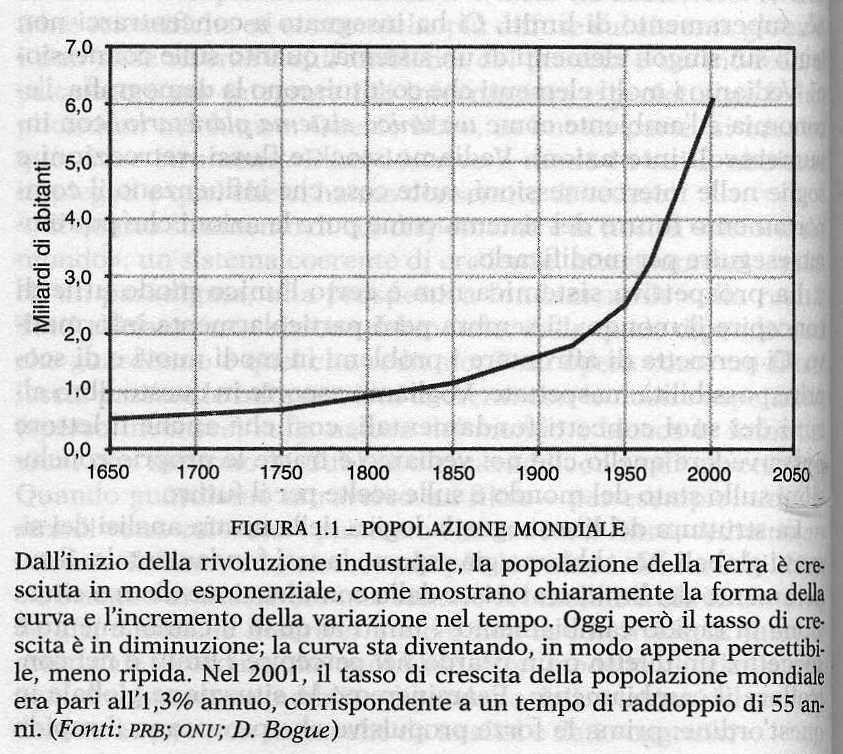 Popolazione mondiale La crescita della popolazione è la nota dominante del sistema socioeconomico globale da più