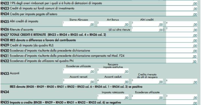 Quadro RN22 RG35: IRES a