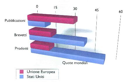 Brevettare è importante per superare il gap europeo dell innovazione Nanotecnologie Fonte:Key Enabling Technologies,