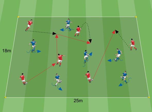 ATTIVAZIONE TECNICA Obiettivo: Confidenza con la palla 10 minuti 25x18 metri 12 giocatori Chiavi della conduzione Riuscite a dominare il pallone in diverse situazioni?