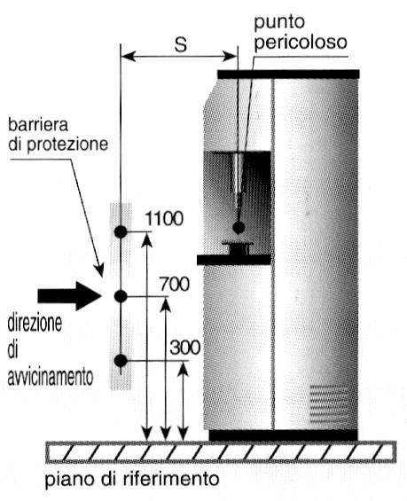 Modelli Multibeam. Questi modelli sono adatti al rilevamento dell intero corpo della persona e non devono essere impiegati per il rilevamento delle braccia o delle gambe.