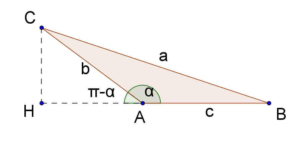 In un tringolo qulsisi Teorem del coseno (teorem di Pitgor generlizzto) ABC vle, per ciscun lto, l seguente relzione: b + c b c cosα cioè il qudrto di un lto è ugule ll somm dei qudrti degli ltri due